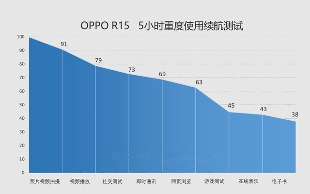 oppor17电池容量多大