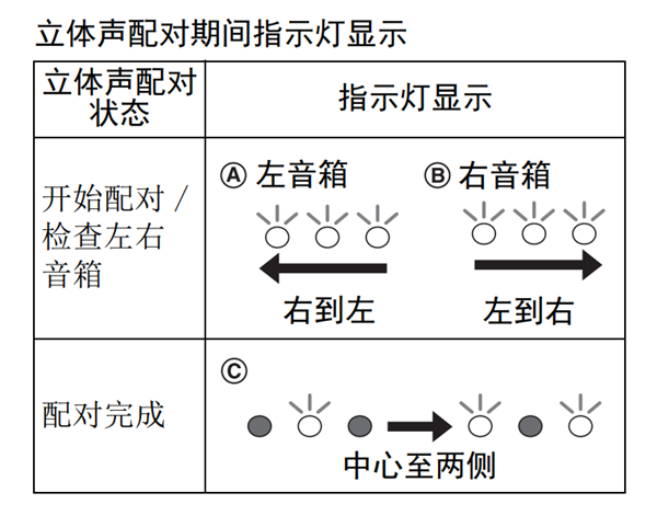 雅马哈WX-010蓝牙音箱怎么设置和播放音乐