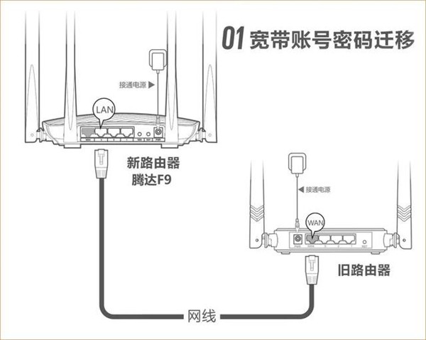 腾达路由器宽带账号密码迁移怎么使用