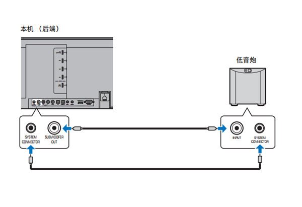 雅马哈YSP-5600回音壁音箱怎么连接其它设备