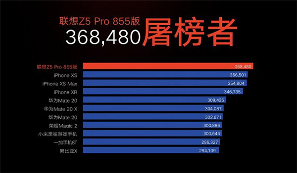 联想z5pro 855版支持5g吗