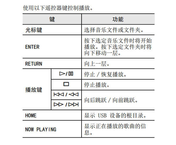 雅马哈R-N402桌面音箱怎么播放USB储存设备内容