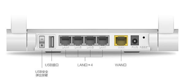 360安全路由P4C指示灯说明