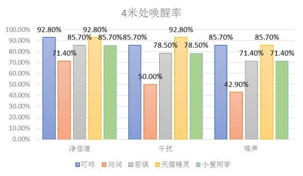 五款常见智能音箱对比评测