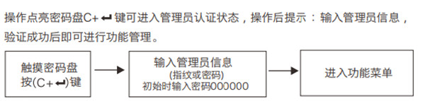 金指码K51指纹锁怎么进入管理模式