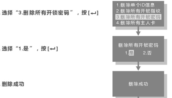 betech必达i3智能锁怎么删除密码