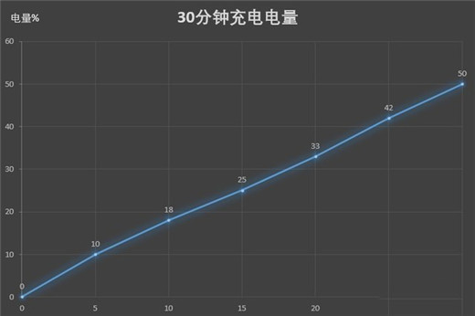 魅族16x支持快充吗