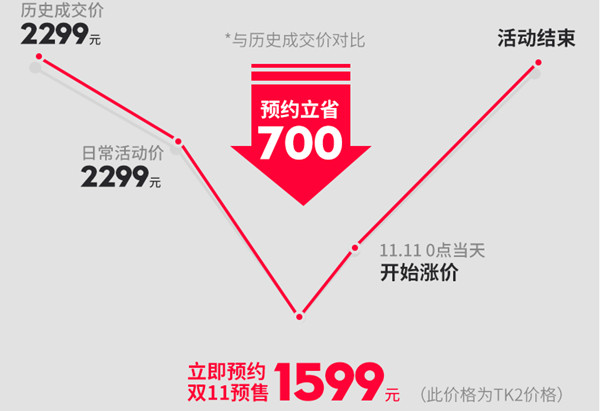 凯迪仕TK2指纹锁在哪里能够买到