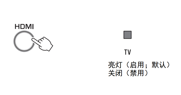 雅马哈YAS-108回音壁音箱怎么配置HDMI控制功能