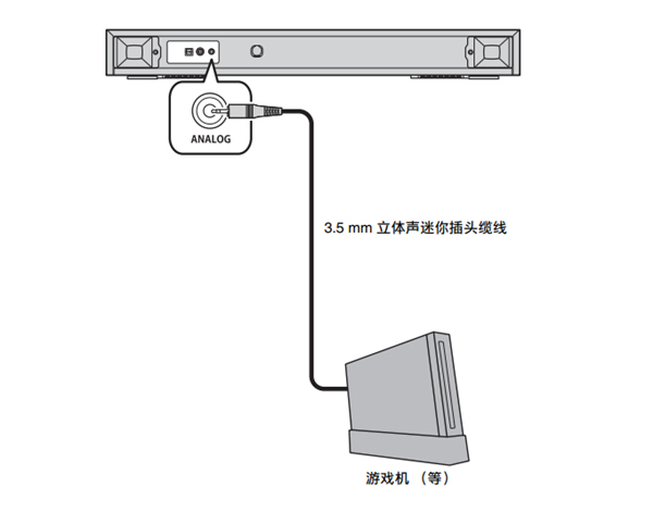 雅马哈SRT-700数字投音机怎么连接外部装置