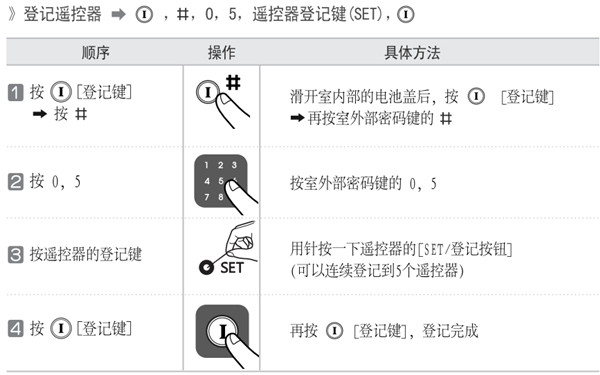 耶鲁ydm7111指纹锁怎么登记遥控器