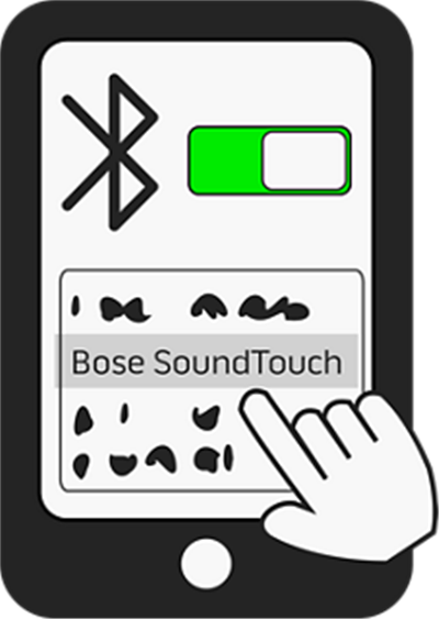 Bose Wave SoundTouch IV蓝牙音响怎么使用SoundTouch应用程序配对启用蓝牙设备
