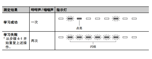 雅马哈YAS-203家庭影院音箱怎么使用遥控器进行编程