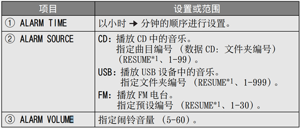 雅马哈MCR-B020迷你音响怎么设置闹铃