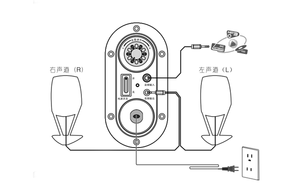 漫步者R102V桌面音响怎么安装