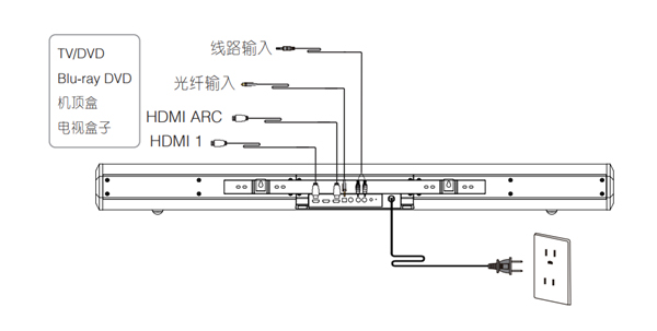 漫步者S90电视音响线路怎么连接