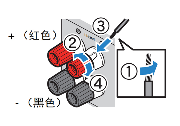 雅马哈HTR-3067家庭影院音箱怎么连接音箱