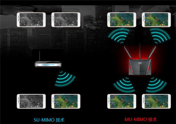 华硕RT-AC86U路由器指示灯说明