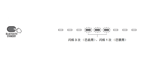 雅马哈YAS-203家庭影院音箱怎么使用蓝牙待机模式