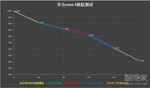 华为nova4电池容量多少