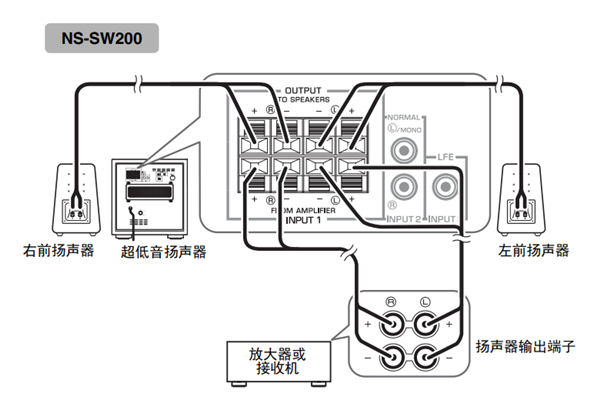 雅马哈NS-SW200使用前怎么连接到放大器的扬声器输出端子