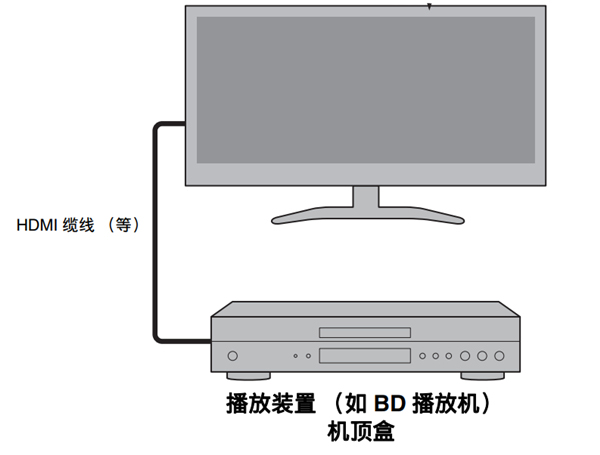 雅马哈YAS-105回音壁音箱怎么连接到电视机