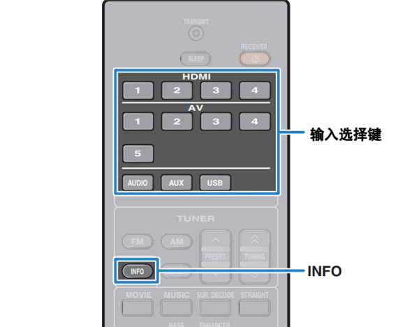 雅马哈HTR-3067家庭影院音箱的基本播放过程