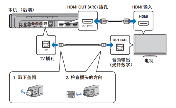 雅马哈YSP-2700回音壁音箱怎么连接电视机