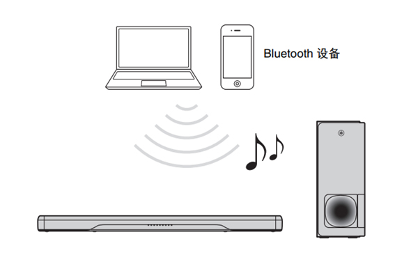 雅马哈YAS-207回音壁音箱怎么播放蓝牙设备上的声音