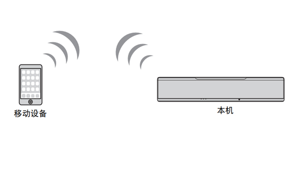 雅马哈YSP-5600回音壁音箱怎么将移动设备直连至设备