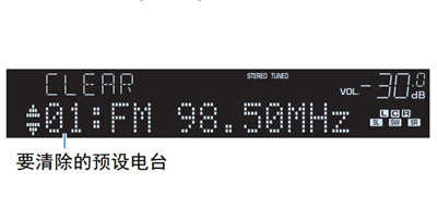 雅马哈HTR-3067家庭影院音箱怎么清除预设电台