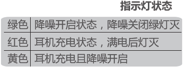 华为主动降噪耳机2降噪使用说明