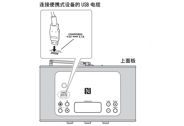 雅马哈TSX-B72蓝牙音箱怎么使用USB端口充电