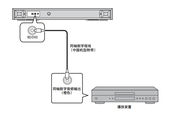 雅马哈SRT-700数字投音机怎么连接外部装置