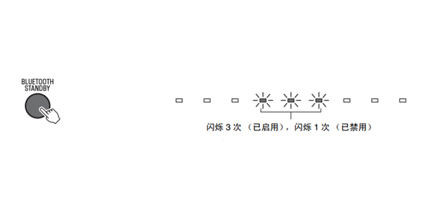 雅马哈SRT-1000回音壁电视音箱怎么使用蓝牙待机模式