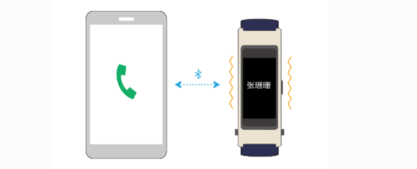 华为手环B3运动版来电提醒