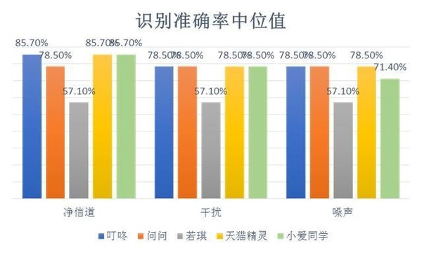 五款常见智能音箱对比评测