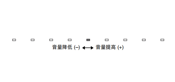 雅马哈SRT-1500蓝牙电视音箱的基本播放操作