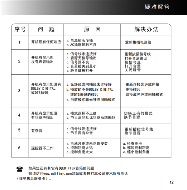 漫步者S5.1MKII桌面音响的产品使用说明书