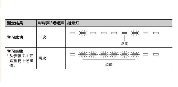 雅马哈YAS-203家庭影院音箱怎么使用遥控器进行编程