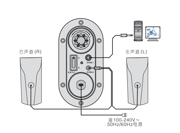 漫步者R86电脑音响怎么连接线路