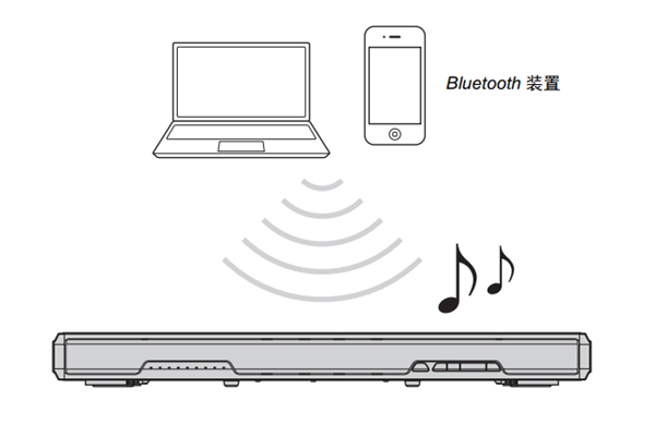 雅马哈SRT-1000回音壁电视音箱怎么播放蓝牙装置的声音