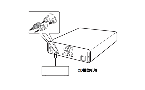 雅马哈A-U671家庭影院怎么连接