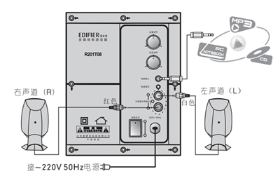 漫步者R201T08多媒体音箱怎么连接安装