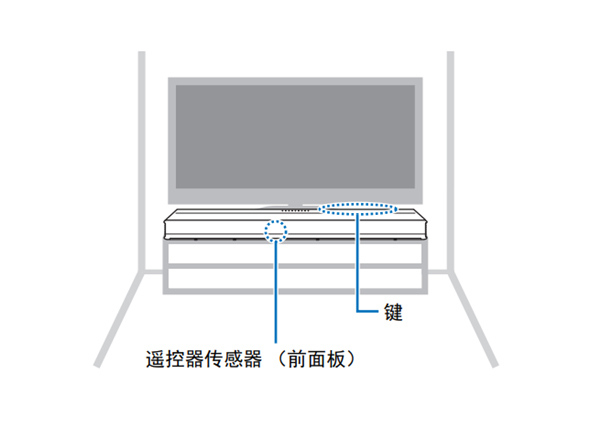 雅马哈YAS-706回音壁音箱怎么安装