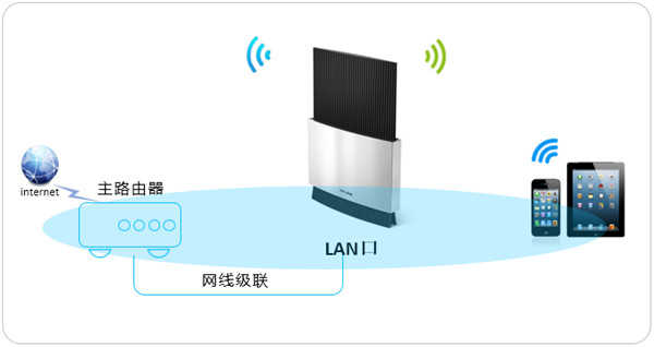 TP-LINK TL-WDR8630当作交换机怎么设置