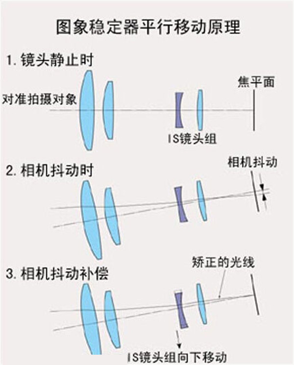 荣耀9青春版支持光学防抖吗