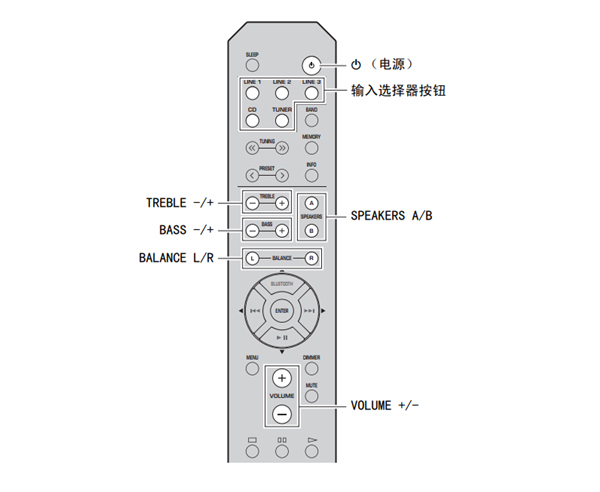 雅马哈R-S202家庭影院怎么播放音源