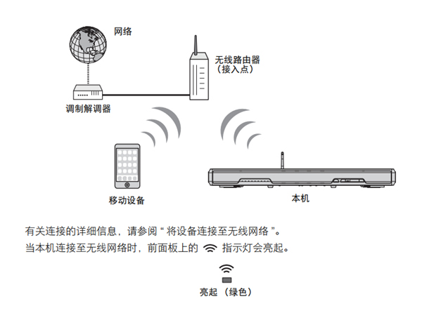 雅马哈SRT-1500蓝牙电视音箱怎么连接至网络