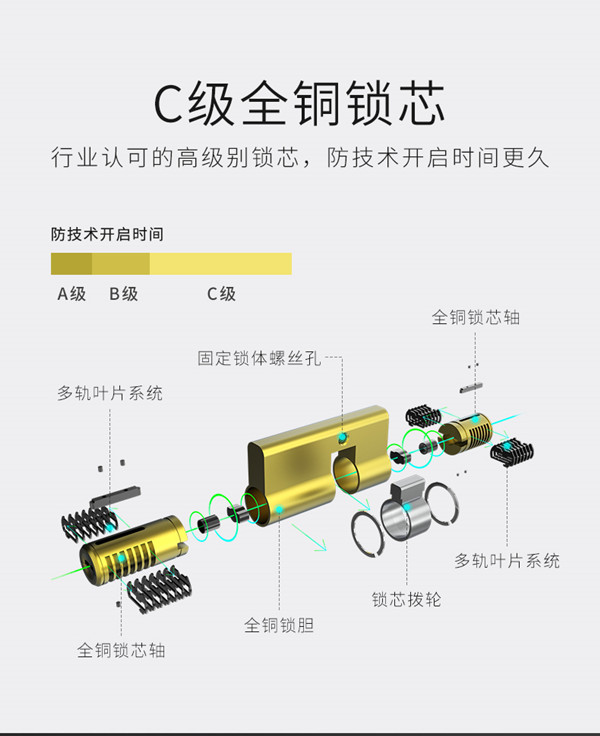 鹿客classic指纹锁优缺点是什么